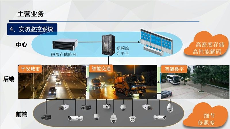 远程守护，安全无忧：家庭安防监控选型要点揭秘**