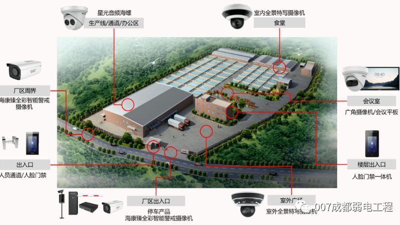 仓库监控报价单背后，那些没人告诉你的隐性成本